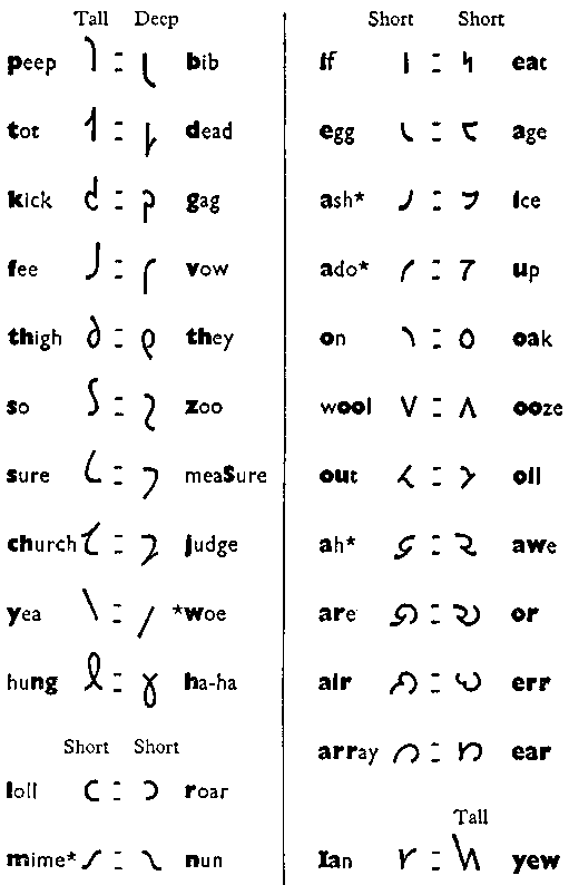 How to write shorthand in english